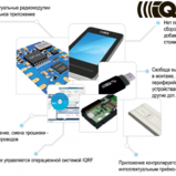 Интеллектуальные радиомодули IQRF