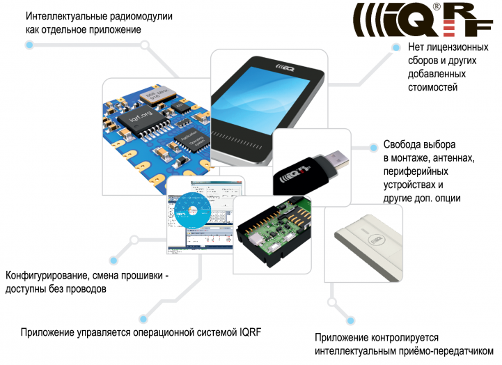 Интеллектуальные радиомодули IQRF